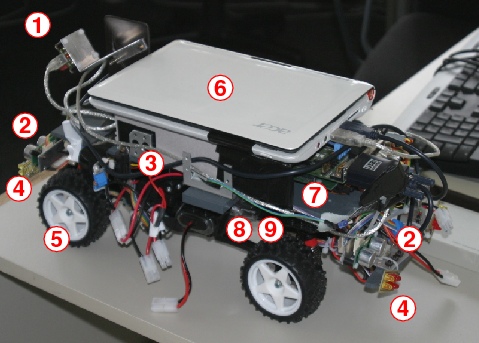 FAUtomobil