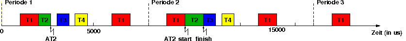 pics/schedule_aperiodic_1.gif