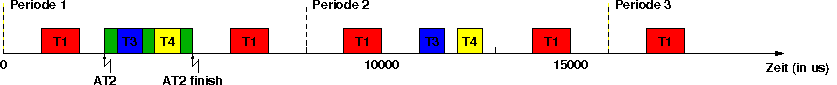 pics/schedule_aperiodic_2.gif